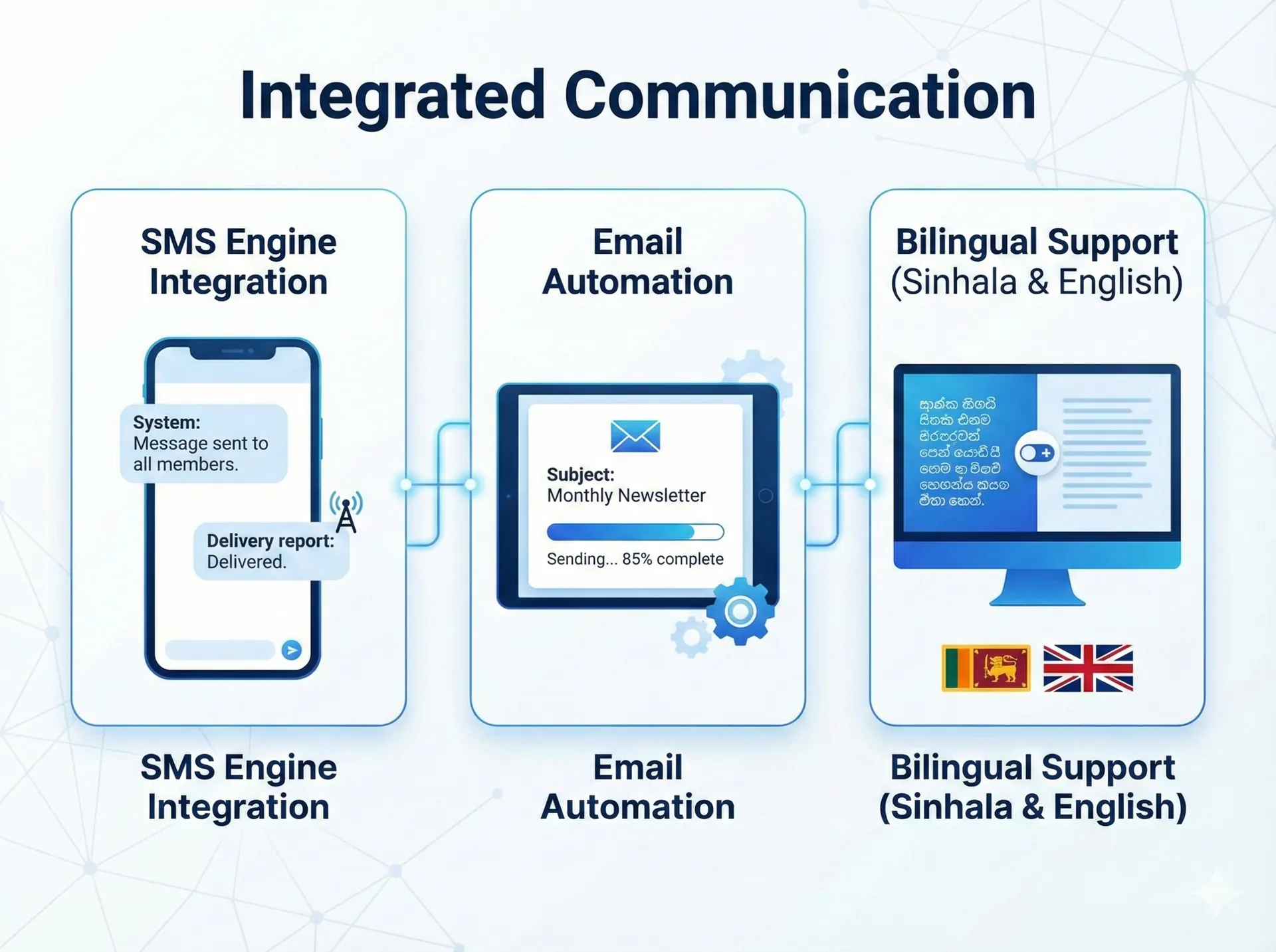 Integrated Communication